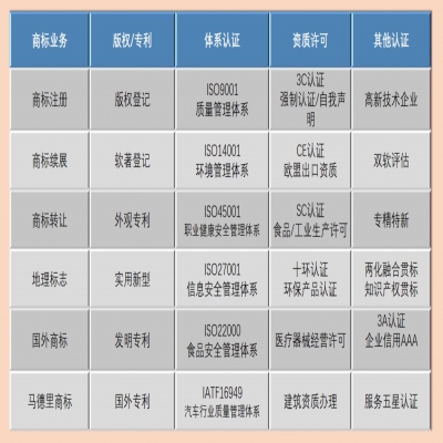 鴻商富賈(山東)企業(yè)管理有限公司