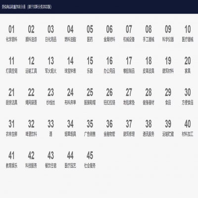 開發(fā)的APP應(yīng)該注冊(cè)哪一個(gè)商標(biāo)類別？